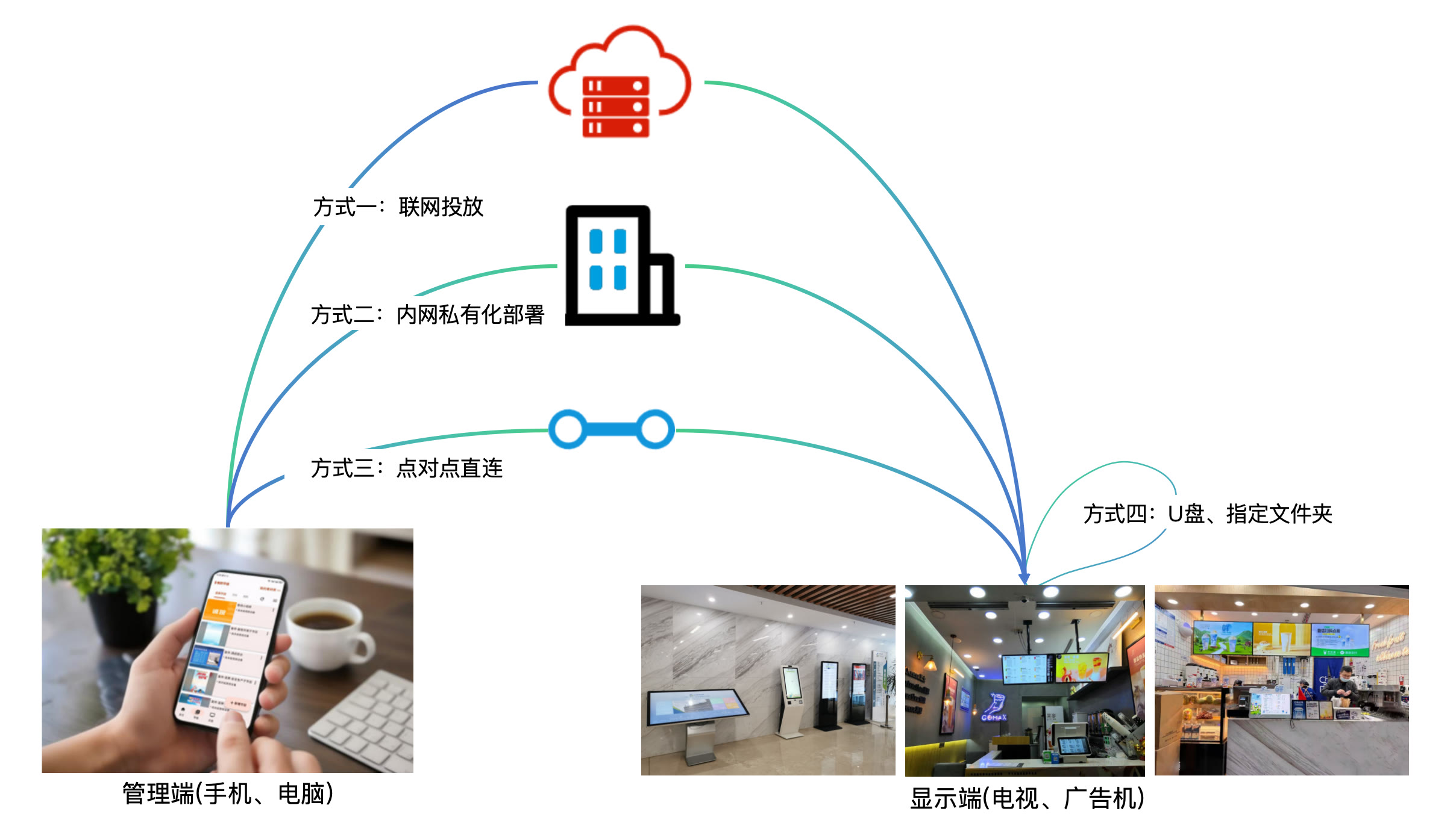 sys_arch